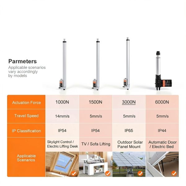 VEVOR Linear Actuator 12V High Torque Industrial Automation-1